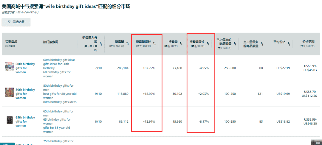 大量卖家疯狂转发的亚马逊选品工具，到底怎么用？