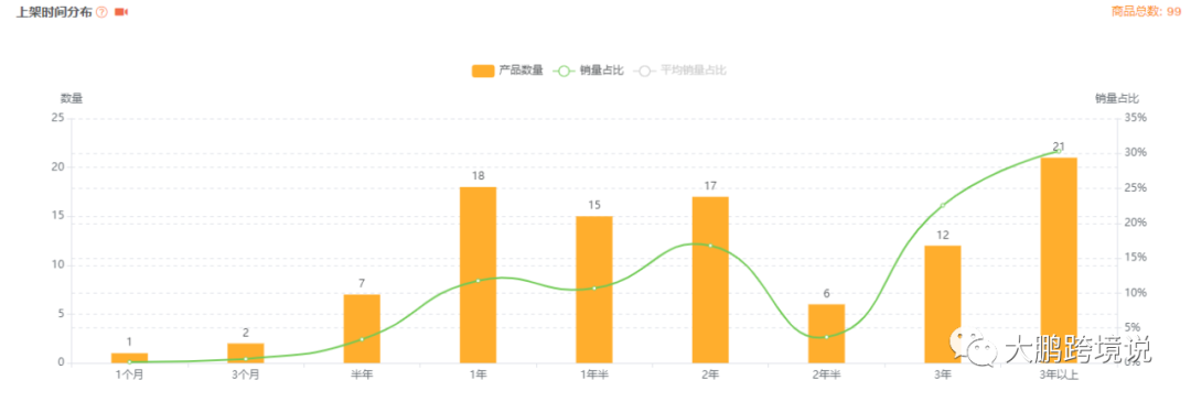 亚马逊选品工具之卖家精灵