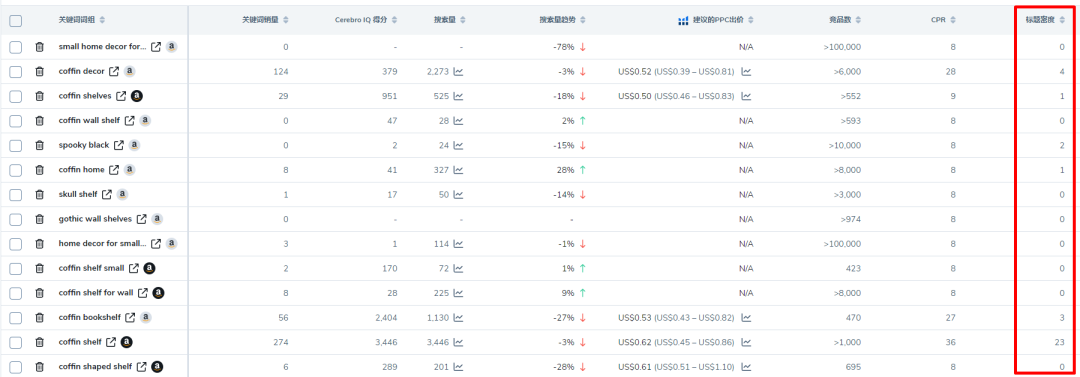 分享 | 新品上线怎么做？如何把握亚马逊新品蜜月期？