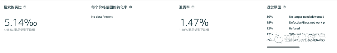 亚马逊推出超级选品工具,还免费!竞争对手、销量预估、跨市场成功率一目了然
