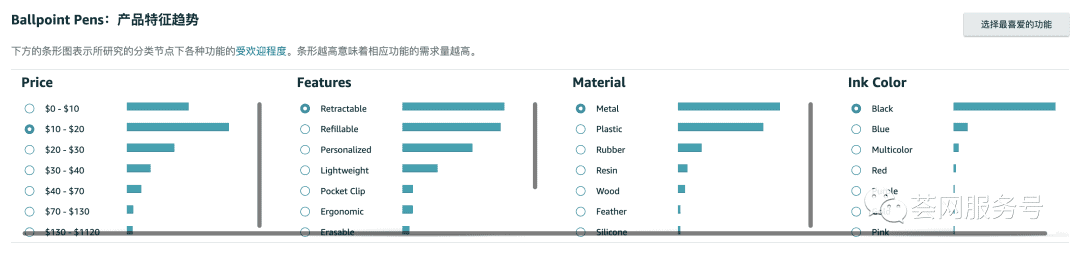 亚马逊推出超级选品工具,还免费!竞争对手、销量预估、跨市场成功率一目了然
