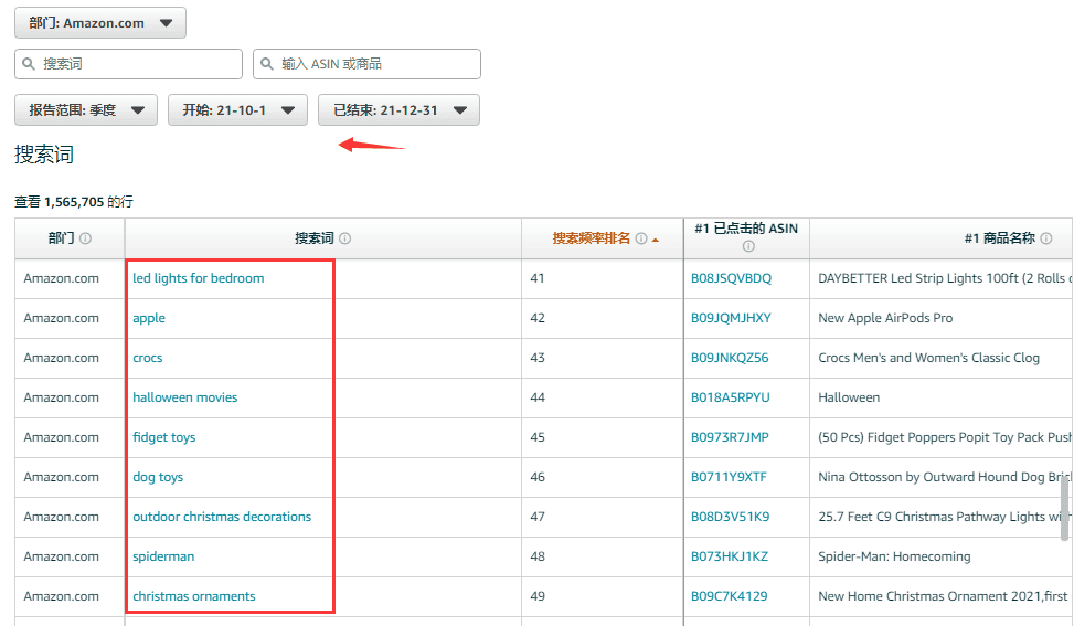 大量卖家疯狂转发的亚马逊选品工具，到底怎么用？