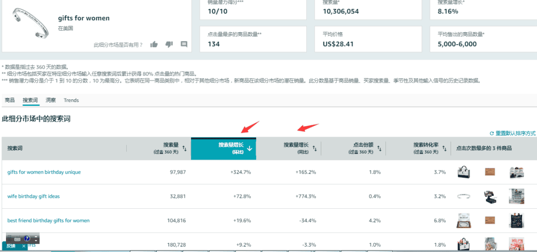 大量卖家疯狂转发的亚马逊选品工具，到底怎么用？