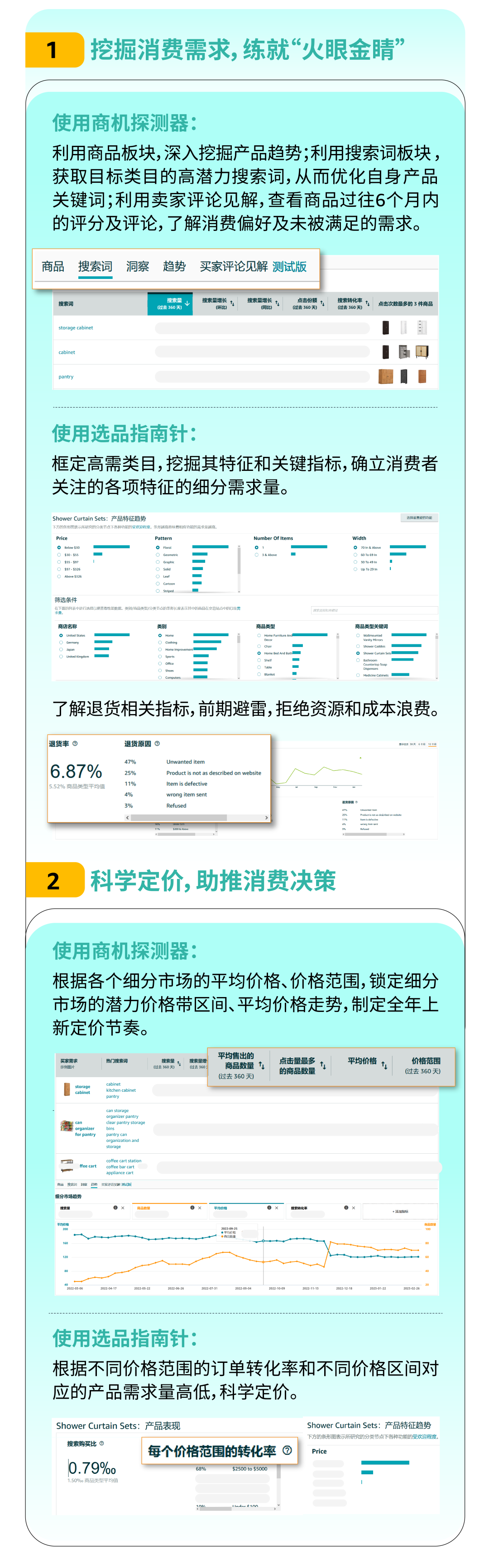 人人都能学！全网爆火的亚马逊选品方法天花板来了！