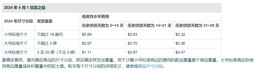 卖家必看！亚马逊新增2个全新库存指标