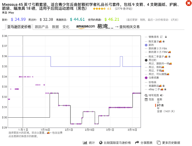 9个选品工具：花了3个月整理的亚马逊选品工具