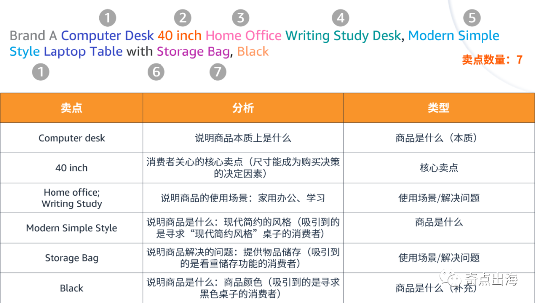 亚马逊优质文案撰写保姆级教程（三）：3步写出爆款商品标题，万能公式直接套用！