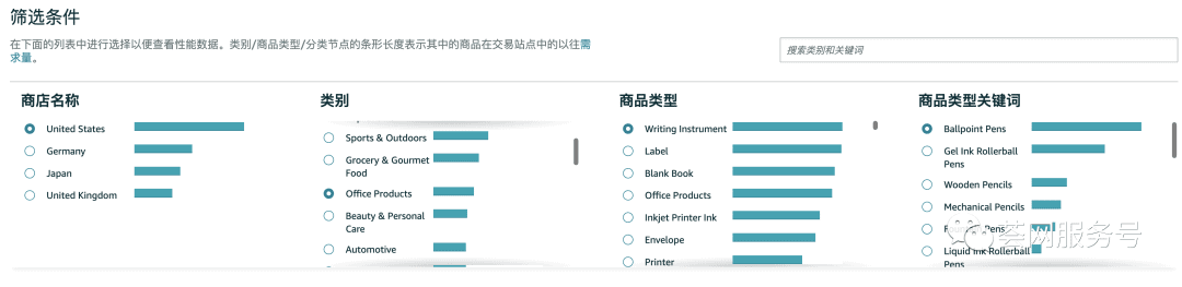 亚马逊推出超级选品工具,还免费!竞争对手、销量预估、跨市场成功率一目了然