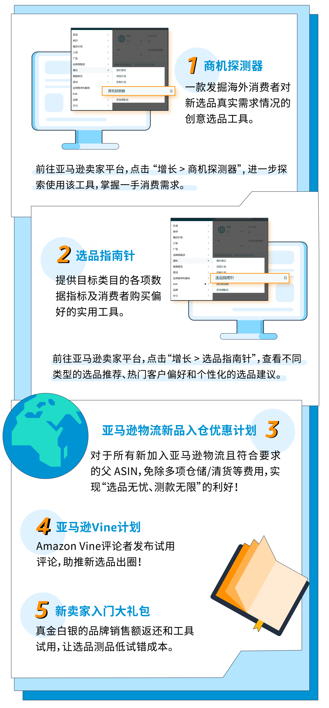 人人都能学！全网爆火的亚马逊选品方法天花板来了！