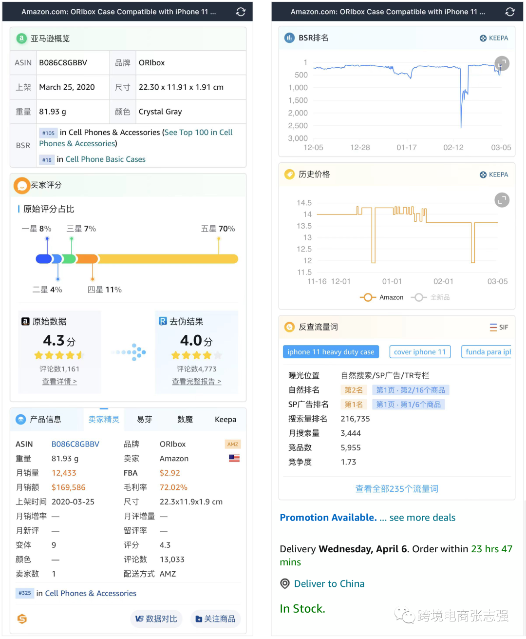 惊喜！推荐一款免费的亚马逊选品神器!