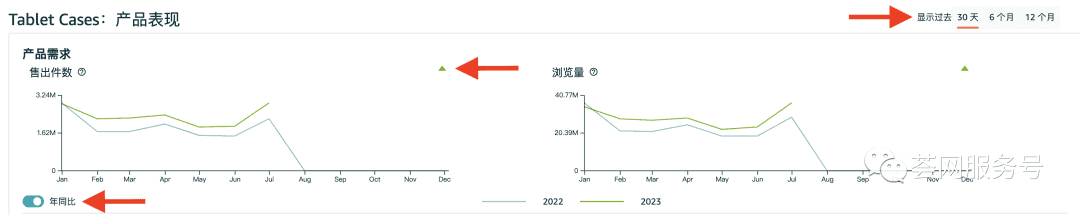 亚马逊推出超级选品工具,还免费!竞争对手、销量预估、跨市场成功率一目了然