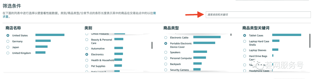 亚马逊推出超级选品工具,还免费!竞争对手、销量预估、跨市场成功率一目了然