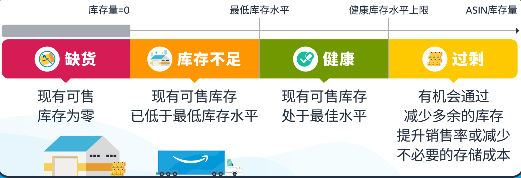 卖家必看！亚马逊新增2个全新库存指标