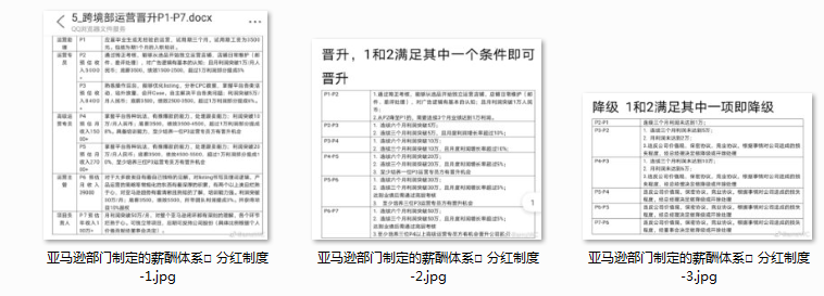 亚马逊20大CPC核心实战问题解决技巧