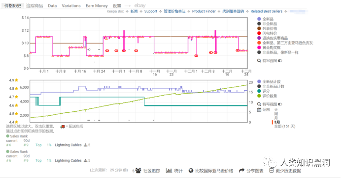 亚马逊选品工具篇----keepa