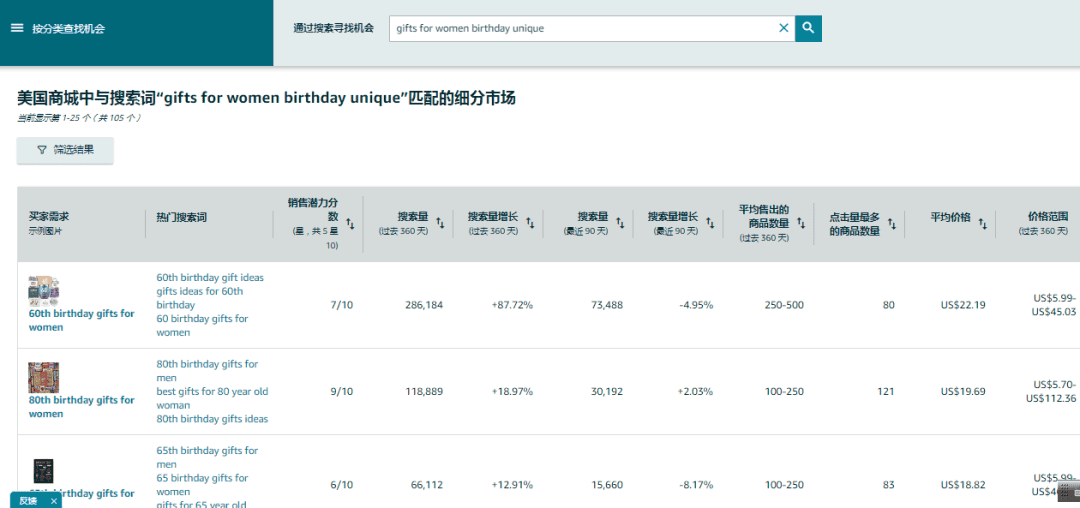 大量卖家疯狂转发的亚马逊选品工具，到底怎么用？